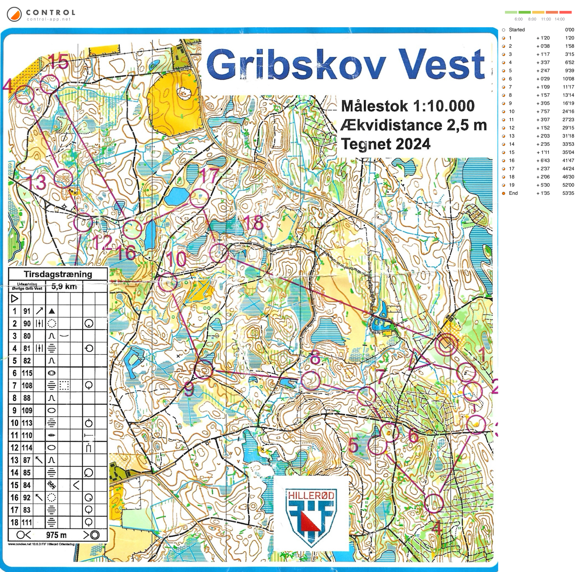 Gribskov vest 1/4-2025 (2025-04-01)