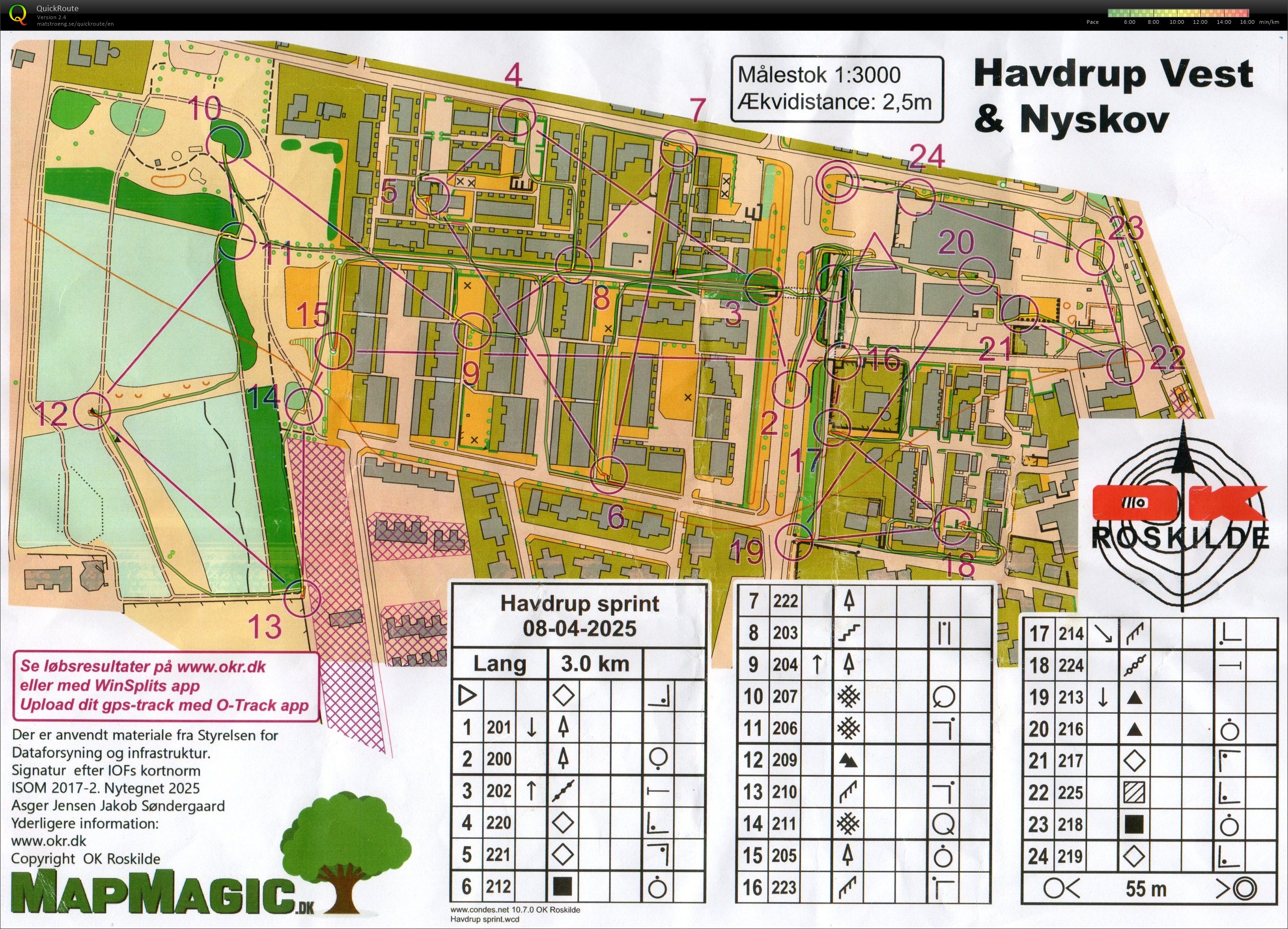 Sprint i Havdrup Vest (08-04-2025)