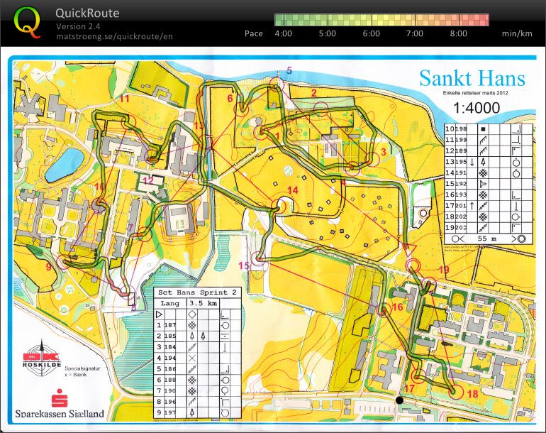 Sprint træning Sct hans (27/03/2012)