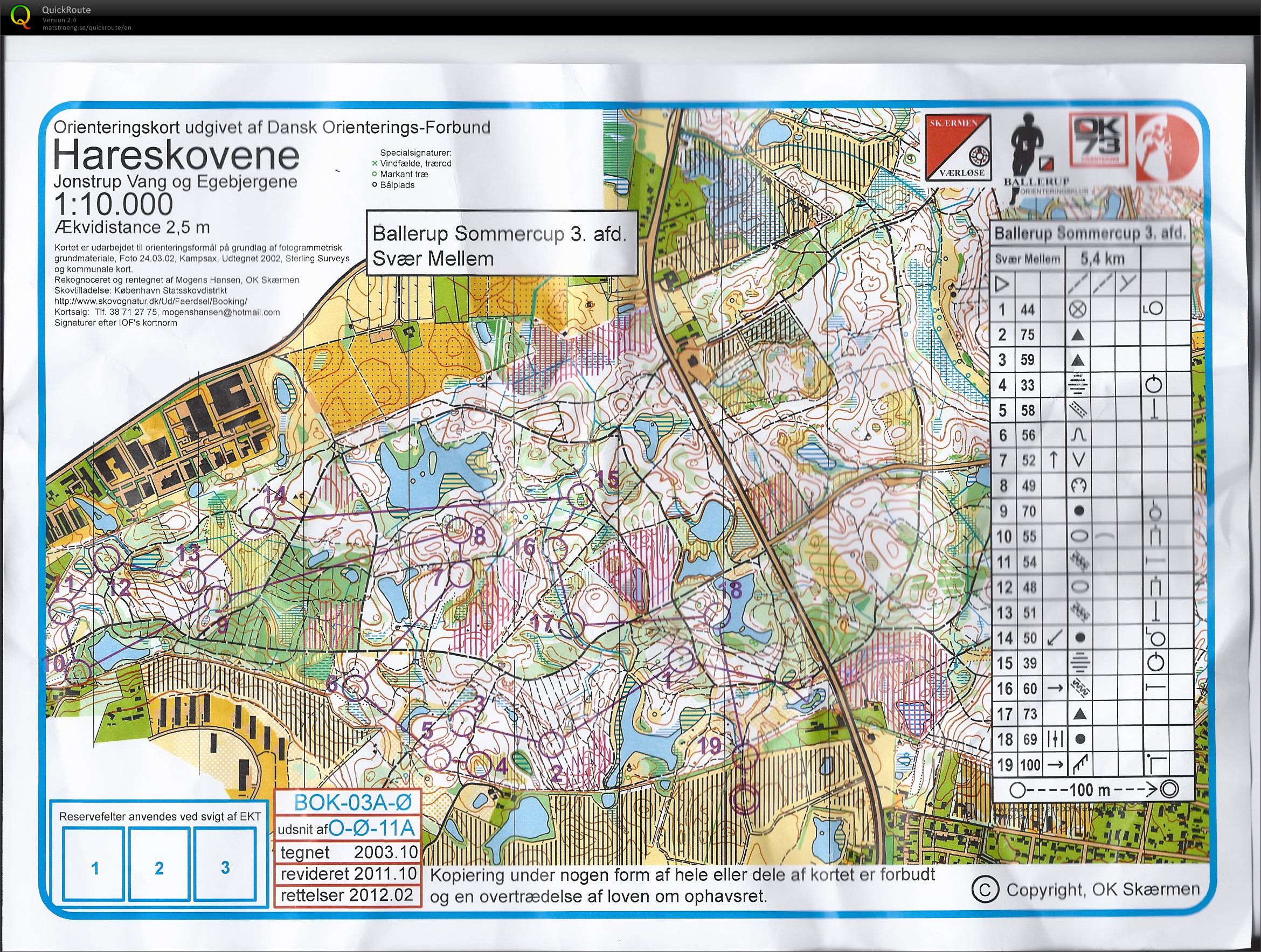 Ballerup Sommercup 3. afdeling  (2012-06-21)