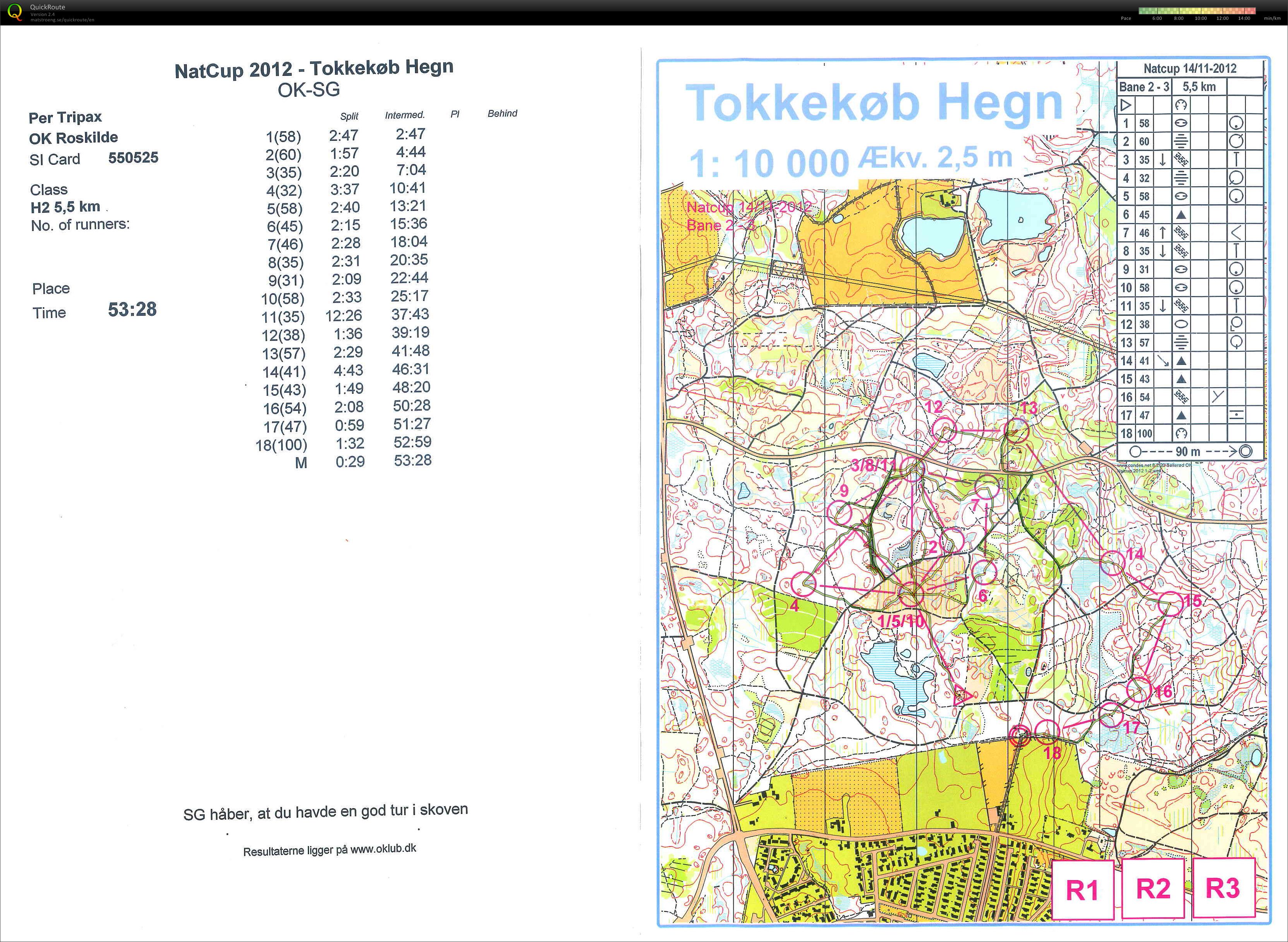 Natcup 14-11-2012 Etape 2 (14.11.2012)