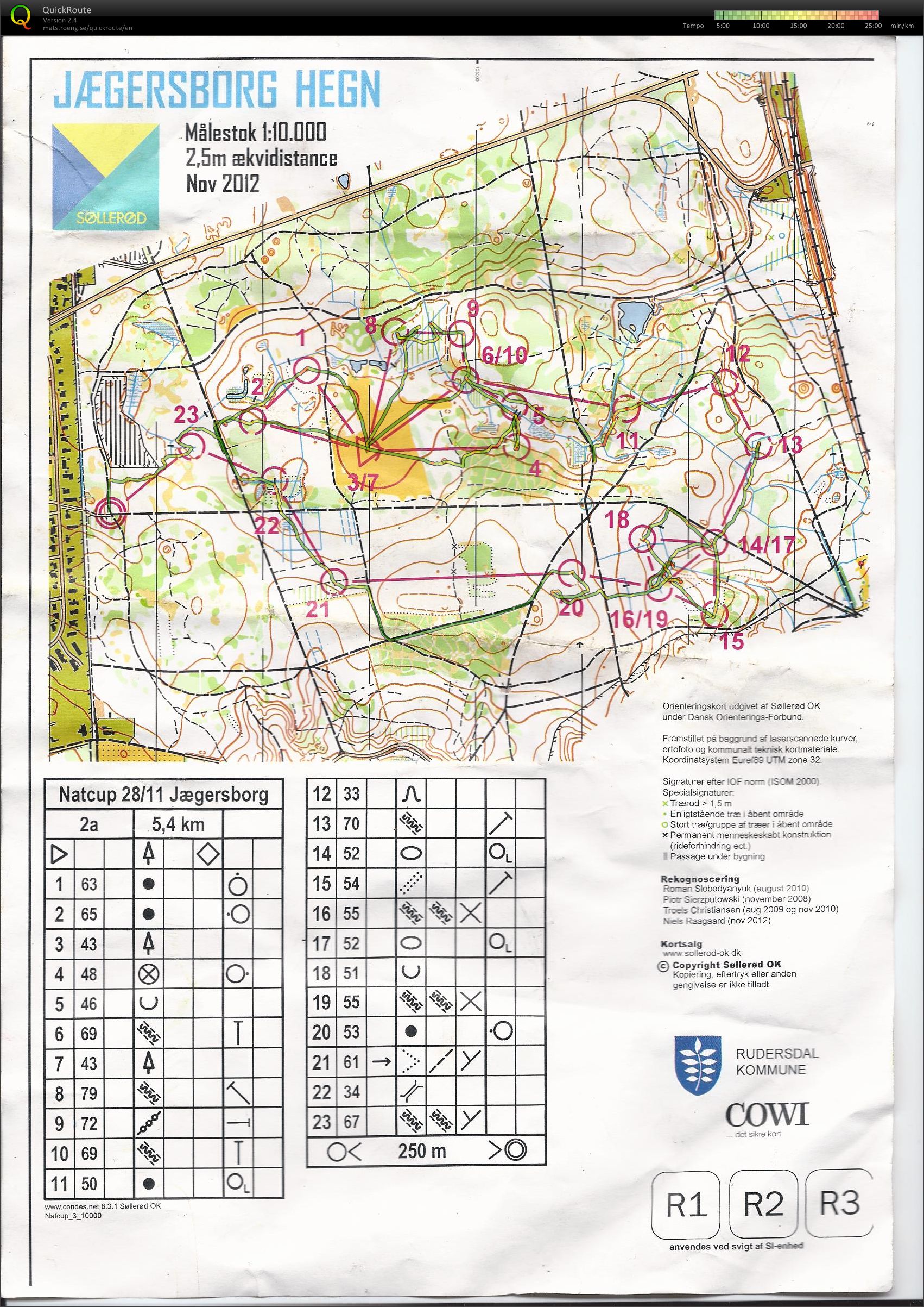 NatCup 3. afdeling (28-11-2012)