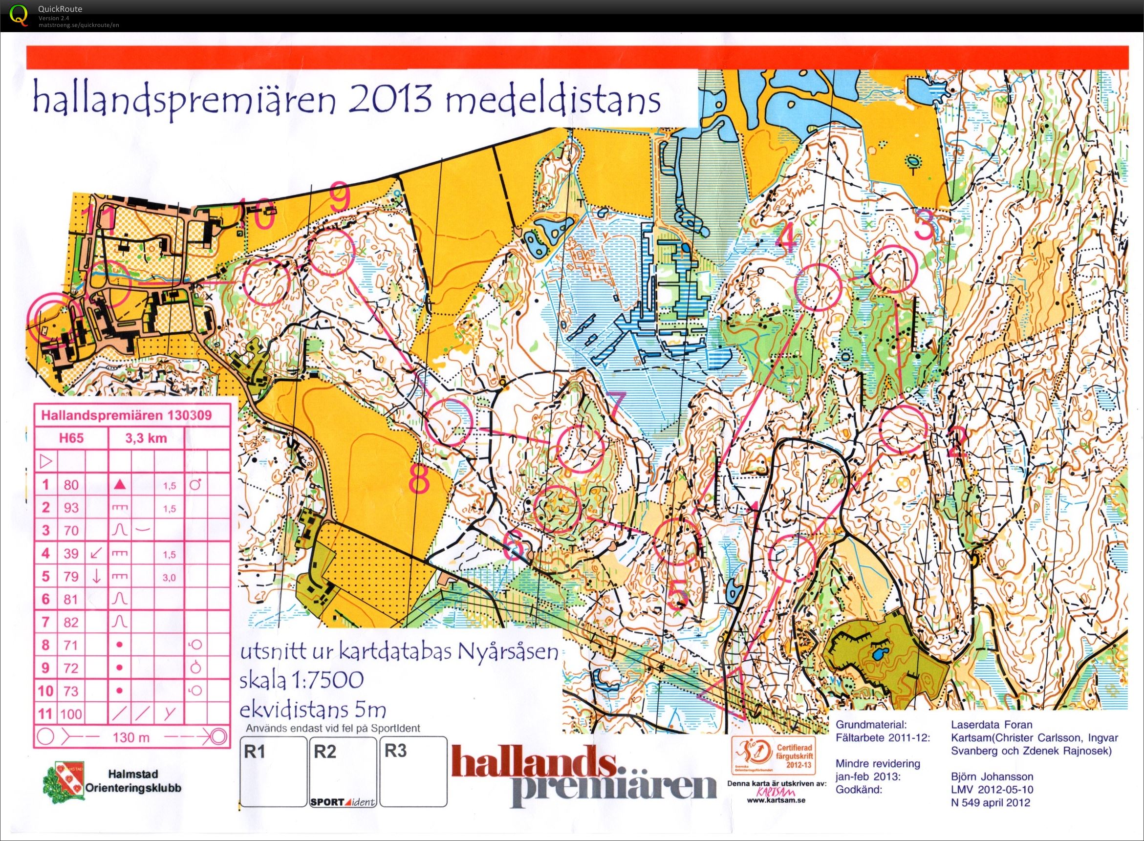 Hallandspremiären - Medel (2013-03-09)