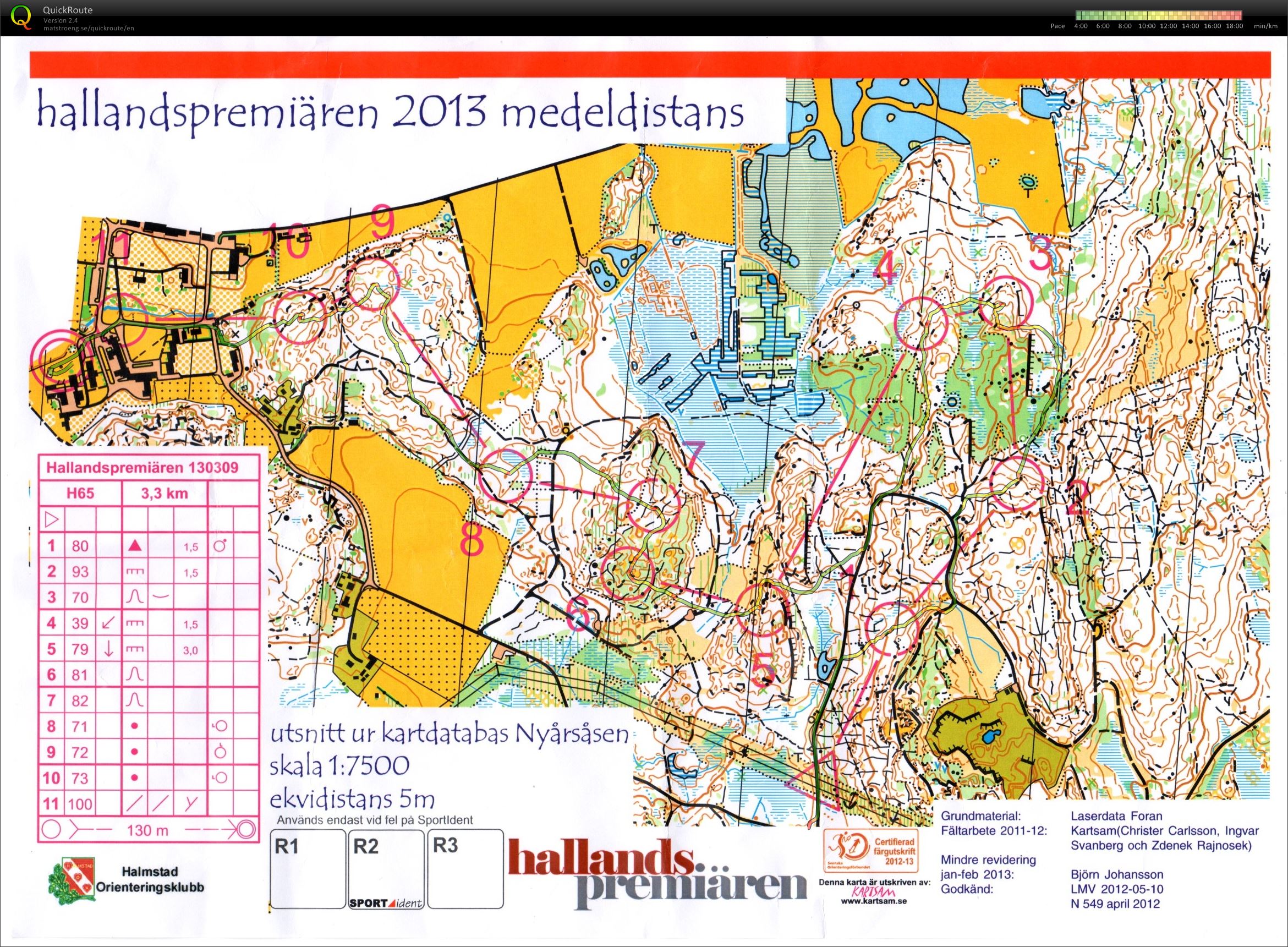 Hallandspremiären - Medel (2013-03-09)