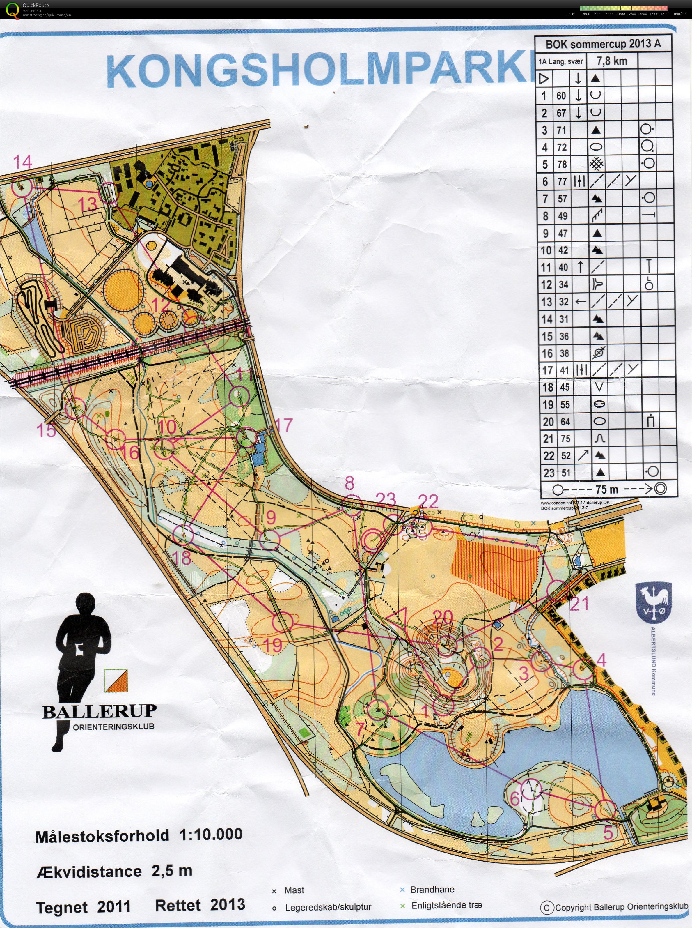 balerup sommercup (06-06-2013)